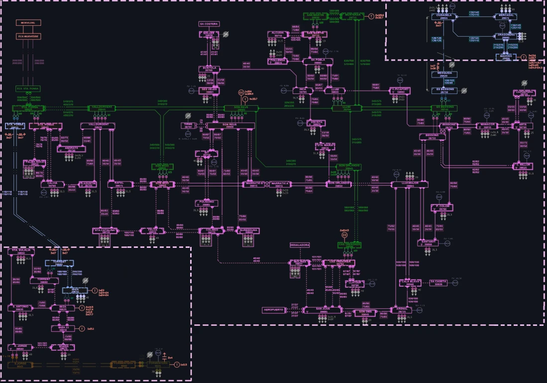 A transmission network model in PSCAD. Illustrative figure only.